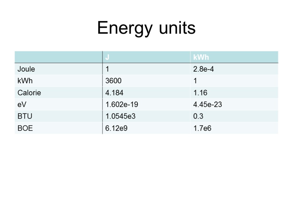 Energy units